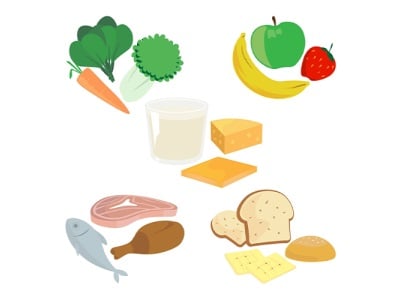 Ein Konzept f&uuml;r einen Ern&auml;hrungsplan f&uuml;r Clean Eating